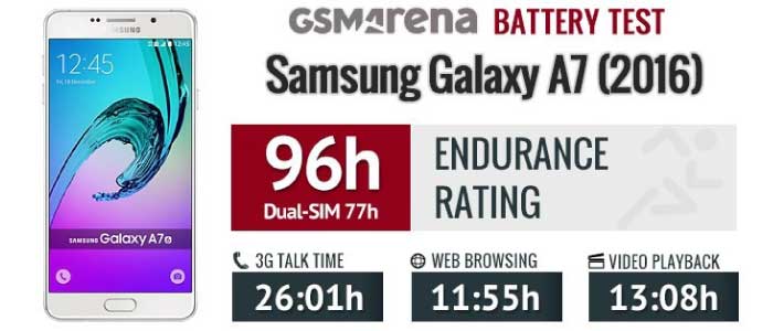 مشخصات باتری Samsung Galaxy A7 2016